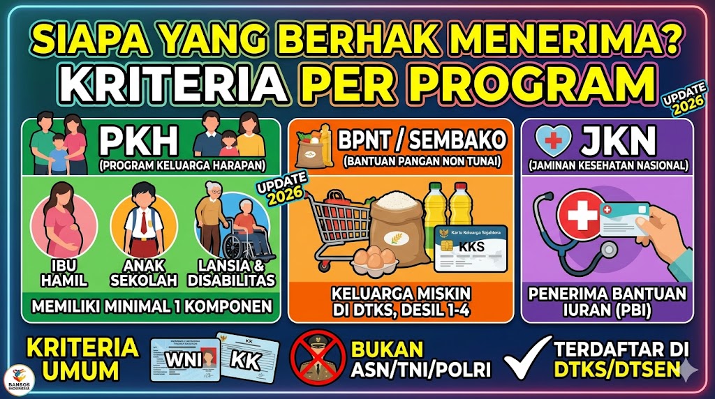 Siapa yang Berhak Menerima? Kriteria per Program