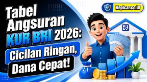 Tabel Angsuran KUR BRI 2026: Cicilan Ringan, Dana Cepat!