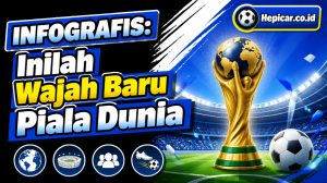 INFOGRAFIS: Inilah Wajah Baru Piala Dunia
